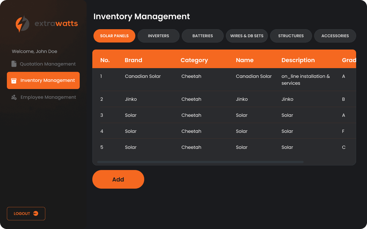 Inventory management — stock by hardware category