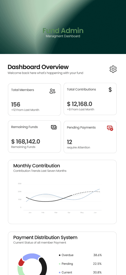 Dashboard overview — fund totals and contribution trend