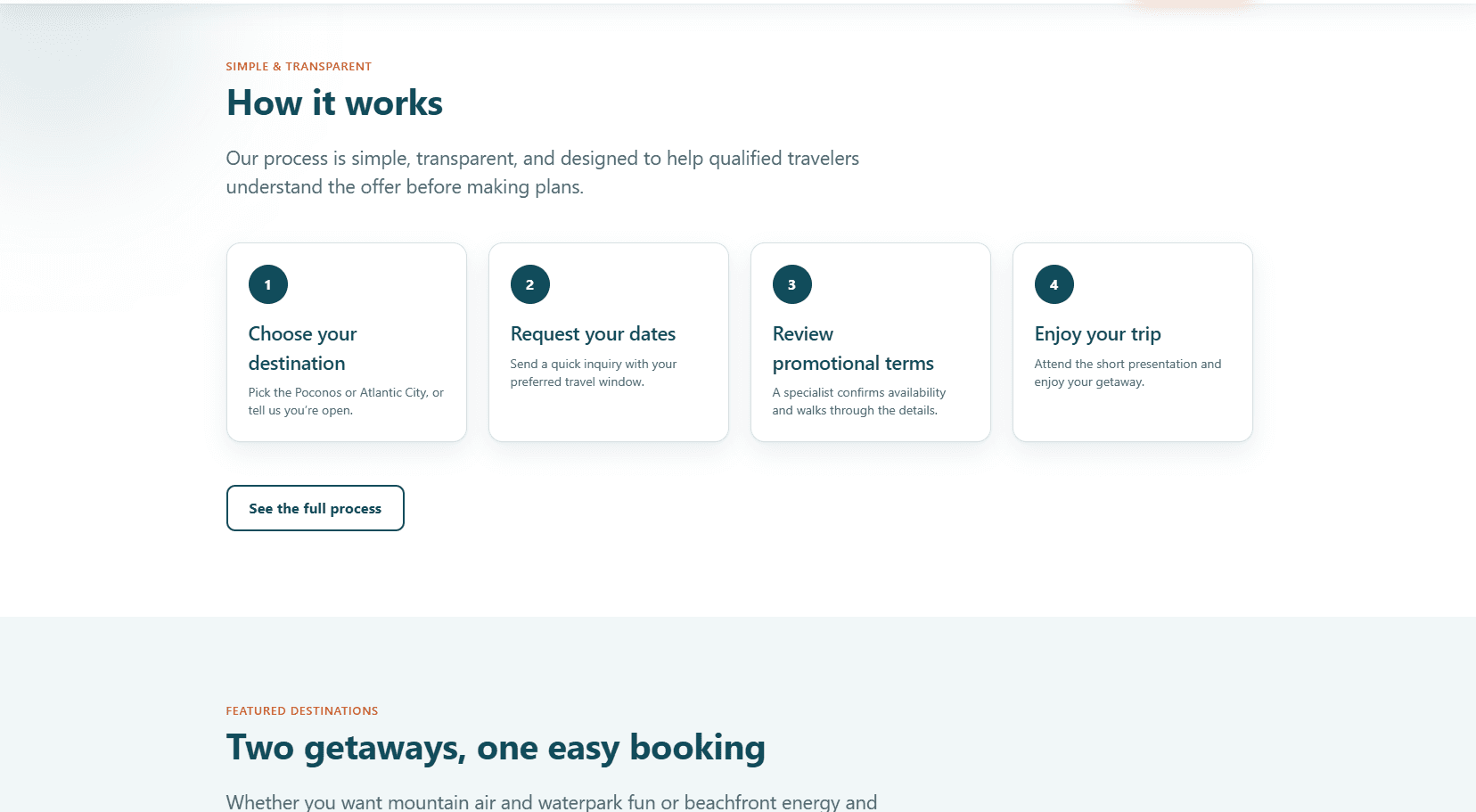 How it works — four steps before you commit