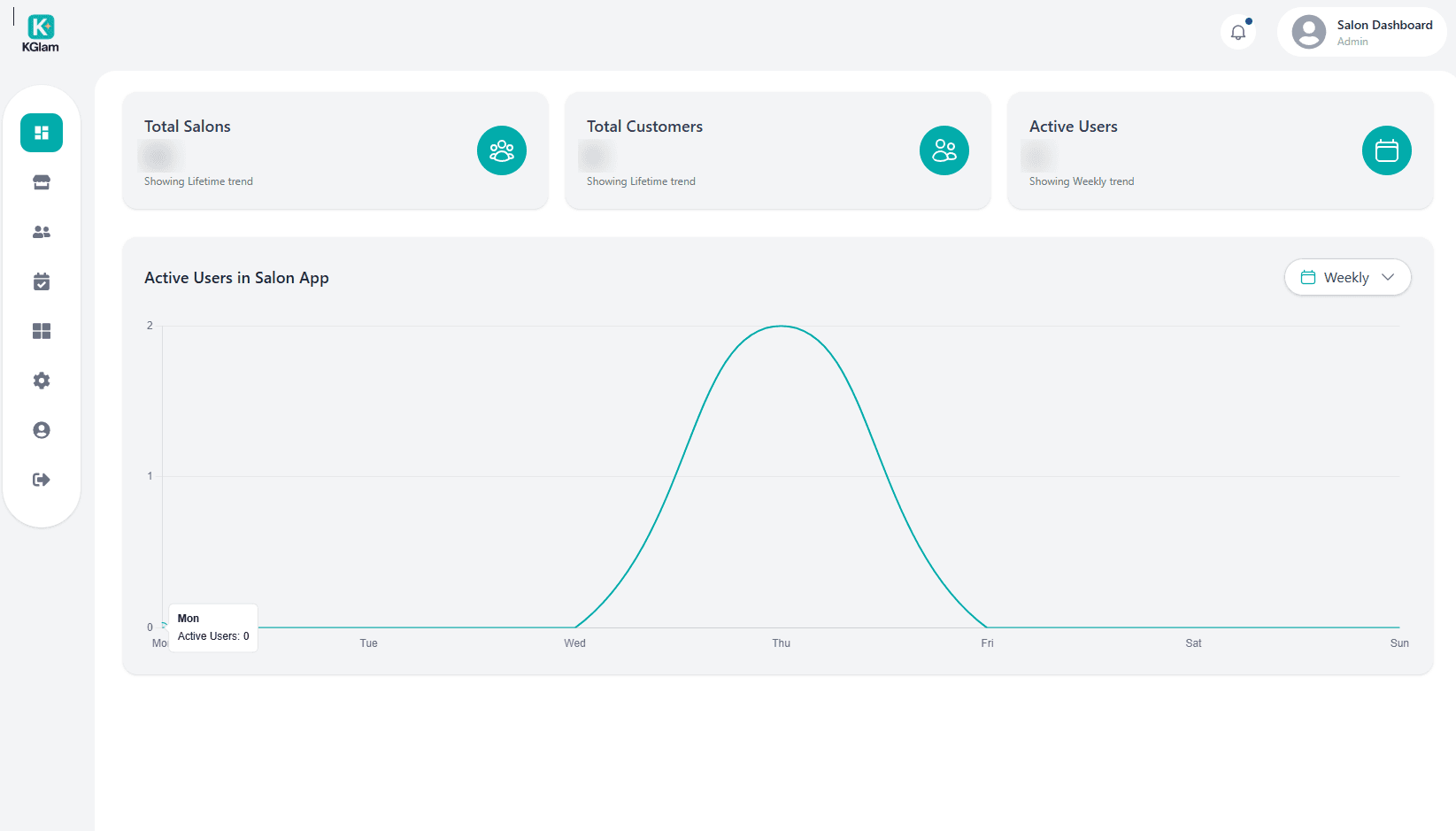Dashboard — platform totals and active-user trend