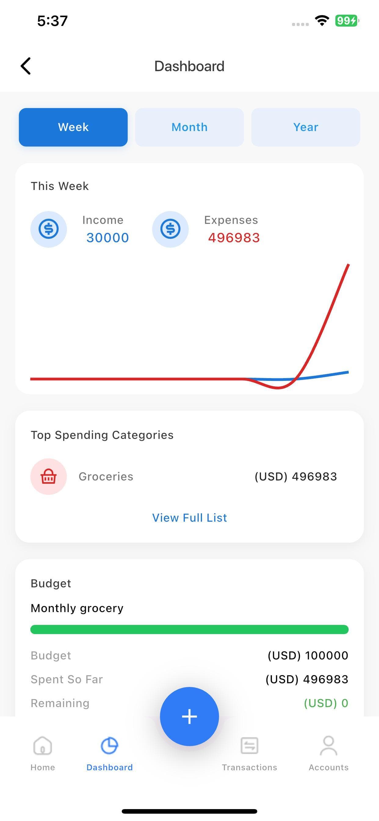 Dashboard — income against spending, by week, month or year