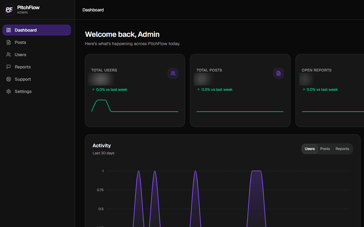 Dashboard — platform totals and 30-day activity